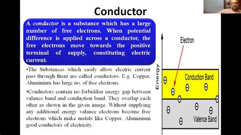 Conductor Insulator And Semiconductor Youtube