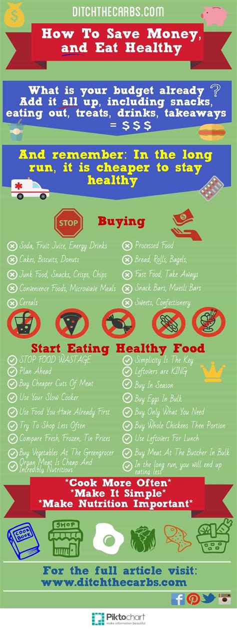 How To Eat Healthy And Save Money Thinlicious