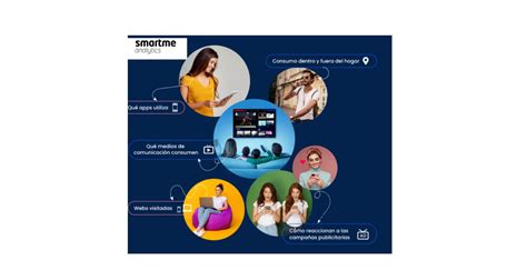 Smartme Analytics Mapfre ING y DIGI empresas más centradas en cliente