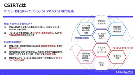 「csirt」の構築・運用のポイントとは？ 1 Csirtとは マイナビニュース