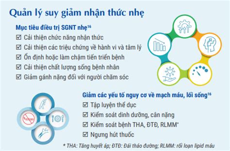 Tanakan hỗ trợ điều trị chứng rối loạn nhận thức hiệu quả