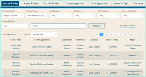 Know the Auckland University of Technology Courses