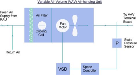 How Does A Variable Speed Air Handler Work / Set Fan Speed Air Handler Blower Fan Speed Jumpers ...