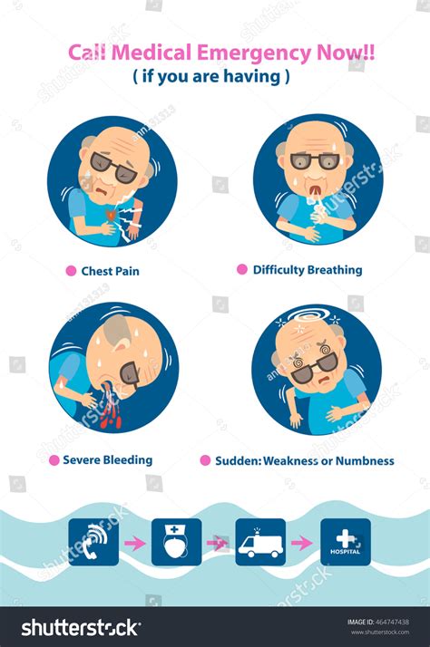 Danger Signs Symptoms Emergency Patients Should Stock Vector (Royalty ...