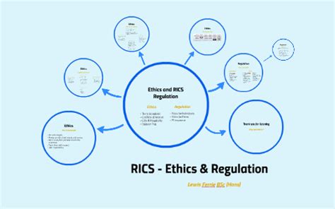 Ethics And RICS Regulation By Lewis Ferrie On Prezi