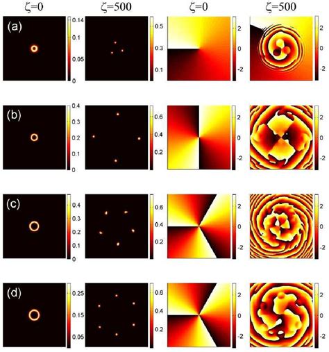 PDF Vortex solitons in fractional nonlinear Schrödinger equation with