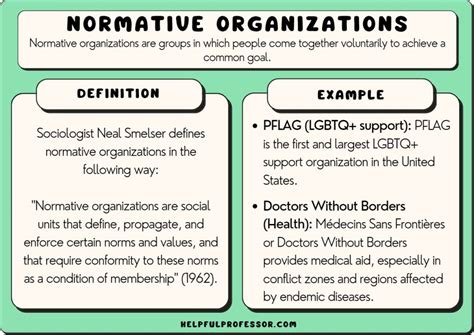 Normative Organizations Definition And Examples