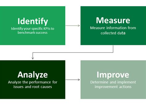 Build An Effective Customer Engagement Plan In 7 Steps 2023