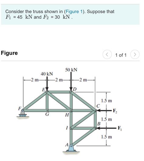 Solved Consider The Truss Shown In Figure Suppose That Chegg