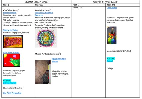 Middle School Art Curriculum Art Curriculum Middle School Art Art