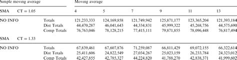 Forecasting Simple Moving Average Supply Chain Costs With Varying Input Download Scientific