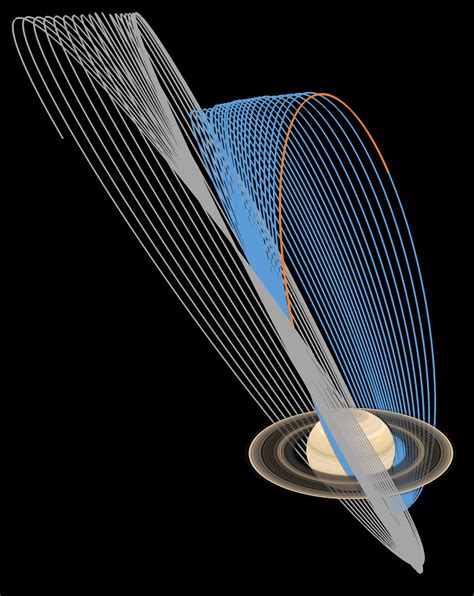 Earth View Of Final Orbits Cassini Grand Finale Artist S Concept Nasa Science