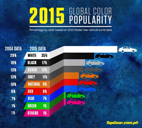 Popular Car Colors 2024 - Jandy Lindsey