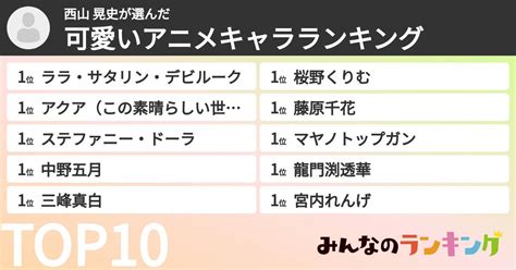 西山 晃史さんの「可愛いアニメキャラランキング」 みんなのランキング