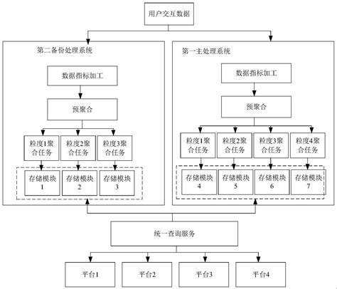 一种数据处理方法、装置、计算机设备及存储介质与流程