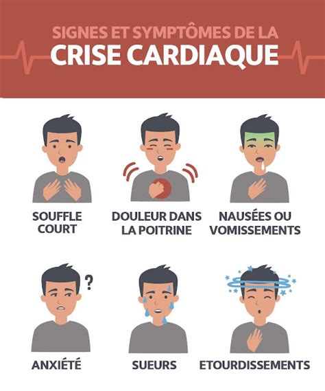 Avc Apprenez à Reconnaître Les Symptômes Dune Crise Cardiaque