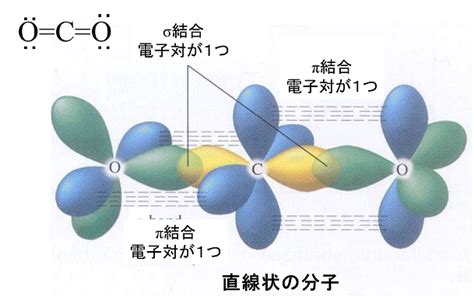 co2 軌道図 | 第2周期元素の軌道 – EXYB