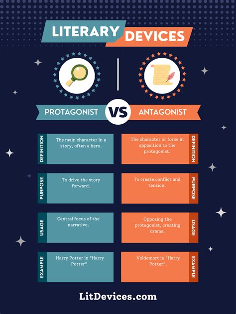 Protagonist vs Antagonist: Comparing Key Literary Devices in Storytelling