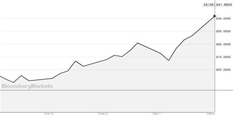 Coronavirus Qu Monedas Y Bolsas De Am Rica Latina Sufrieron M S La Ltima Ca Da De Los
