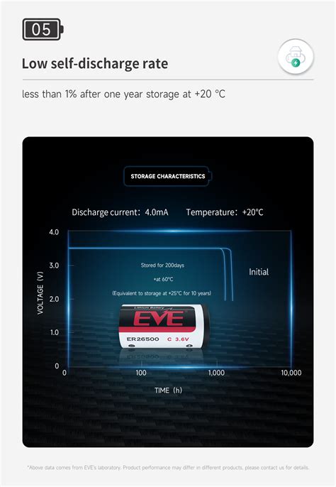 Disposable Lithium Battery 3.6V 8500mAh ER26500 Battery - EVE Energy