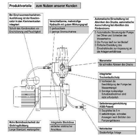 KSB Multi Eco 35 Pro Mehrstufige Selbstansaugende Kreiselpumpe Inkl