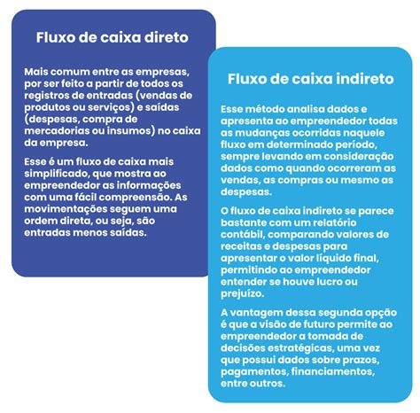 Fluxo De Caixa Direto Ou Indireto Qual O Melhor Para O Seu Neg Cio