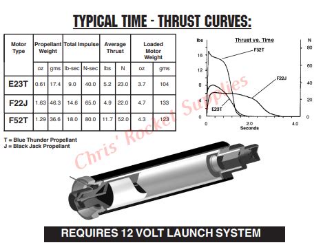 Aerotech F52-5T Rocket Motor Reload Kit