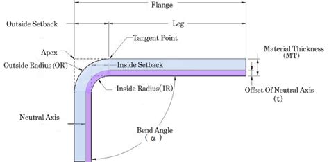 Mechanical Design Tutorial: SHEETMETAL DESIGN