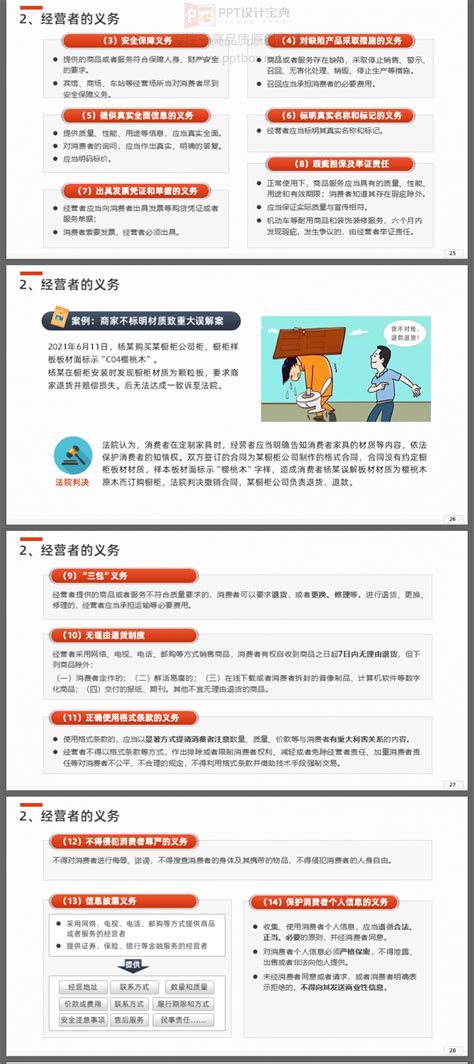 消费者权益保护法ppt课件新消法ppt消费者权益保护法ppt315普法ppt消费者权益普法ppt职业打假人惩罚性赔偿