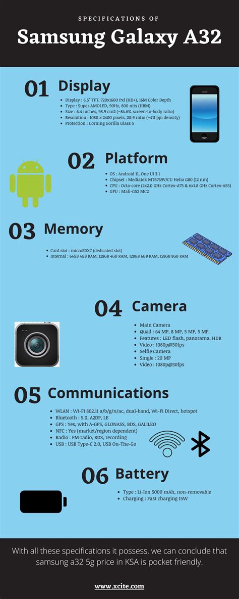 Specifications Of Samsung A32 by MostaphaHaidari - Issuu