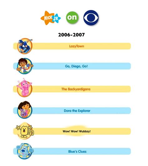 Ideal Nick Jr on CBS 2006-2007 Schedule by doraandmason on DeviantArt