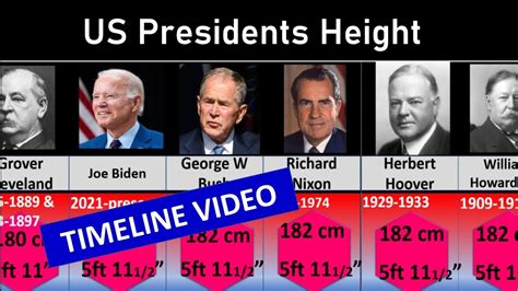 Us Presidents Height Comparison Shortest To Tallest All Us