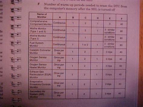 innova obd2 scanner comparison chart Best rated obd2 scanners 2023 ...