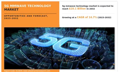 G Mmwave Technology Market Set To Surge Forecasting Growth