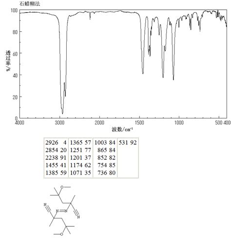 2 2 AZOBIS 4 METHOXY 2 4 DIMETHYLVALERONITRILE 15545 97 8 IR Spectrum