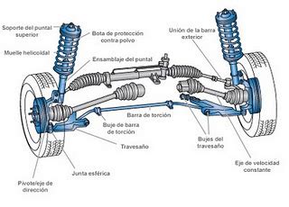 miautoaccesorio Partes de la suspensión