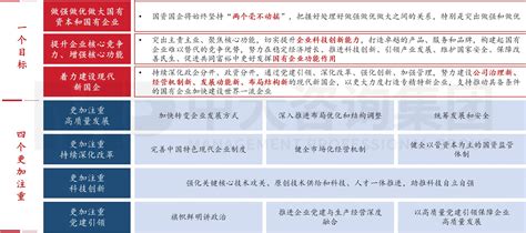 国企改革（改革动态）：六大重点！2023年新一轮国企改革深化提升的工作重点解读研判