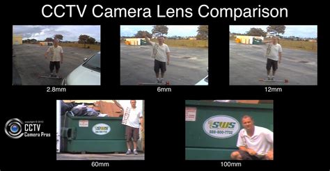 Security Camera Lens Size Comparison