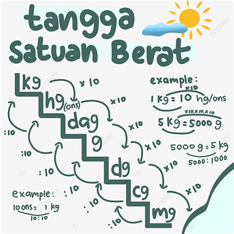 Gambar Rumus Matematika Satuan Berat Png Untuk Anak Sekolah Dasar