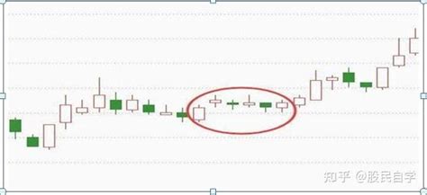 炒股如果连k线图都看不懂，那亏损是必然的事，3分钟教你零基础看k线，简单明了，掌握知涨跌 知乎