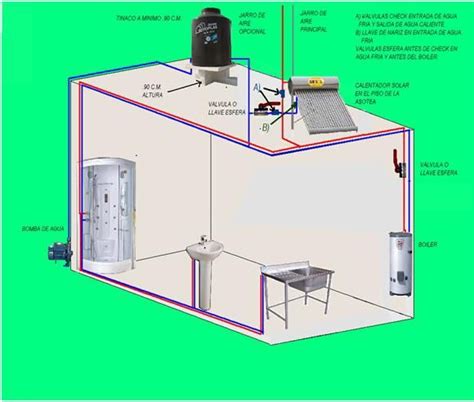 Diagrama Para Tanque De Expansion Para Calentador Electrico