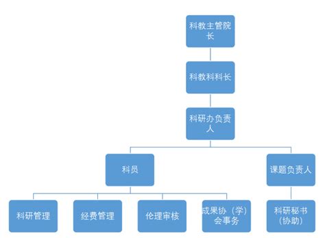 浦南医院