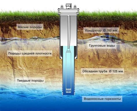 Конструкция скважины на воду. Основные позиции