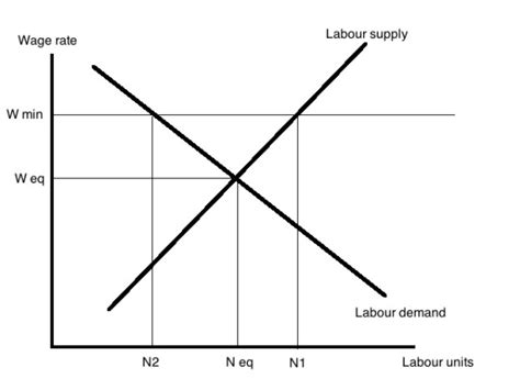 Alan Krueger The Economists Work On Minimum Wage Education