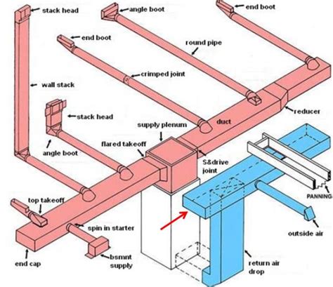 Basement Ventilation System Fresh Clean Ventilation Crawlspace Unit