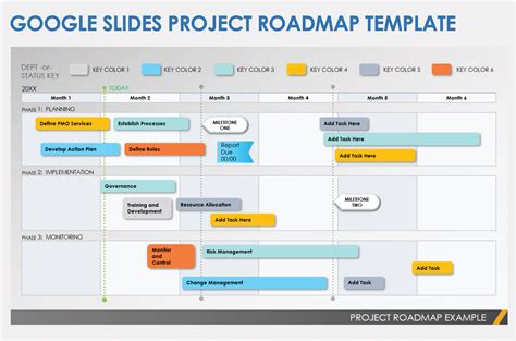 Free Google Slides Project Management Templates | Smartsheet