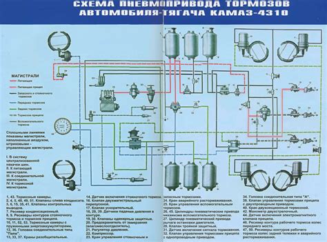 Тормозная система КамАЗ-4310, схема