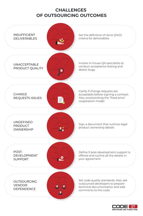 30 Challenges Of Outsourcing And Instructions On Tackling Them