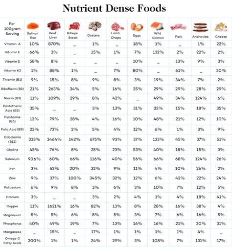 Carnivore Diet Supplements - Dr. Robert Kiltz