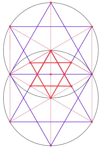 5 Spiritual Meanings Of Vesica Piscis Symbol